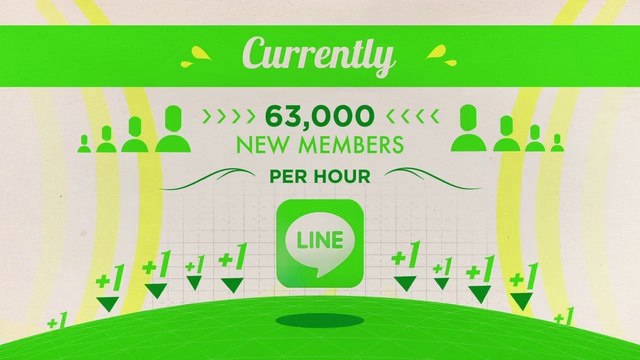 SOCIAL MEDIA TRENDS 2014 - Recomendado por Walter Meade Trevino