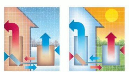 The Future of Heating | What is a Heat Pump?