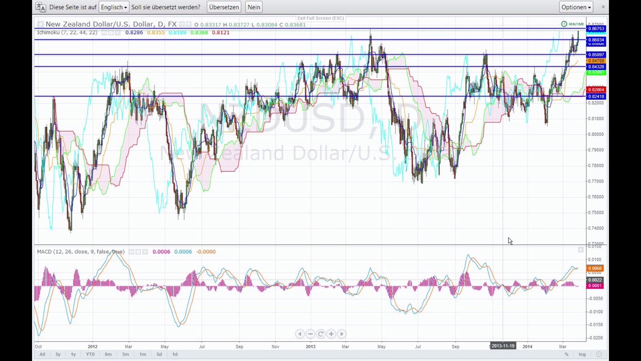 Der Markt am Morgen - 27-03-14