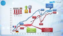 Le Graphique, Xerfi Canal Le match France-Allemagne : 15 ans PIB contre PIB