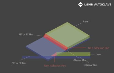 Autoclave Principle of working