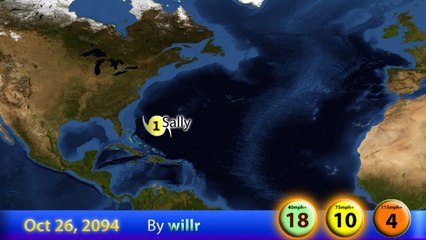 Forecast for Hypothetical Hurricane Season #73 in 2094 🌪️