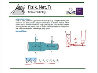 Akışkan Basıncı- Bernoulli İlkesi