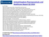 UK Pharmaceuticals and Healthcare Market