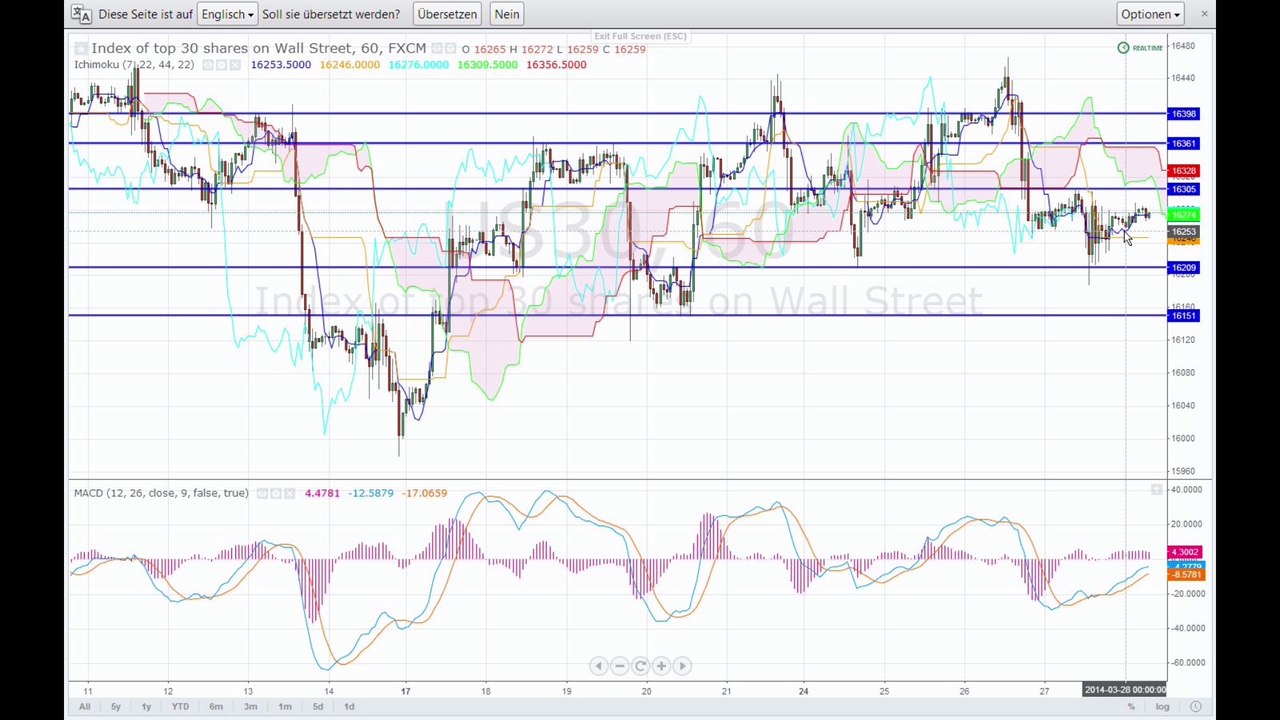 Der Markt am Morgen - 28-03-14