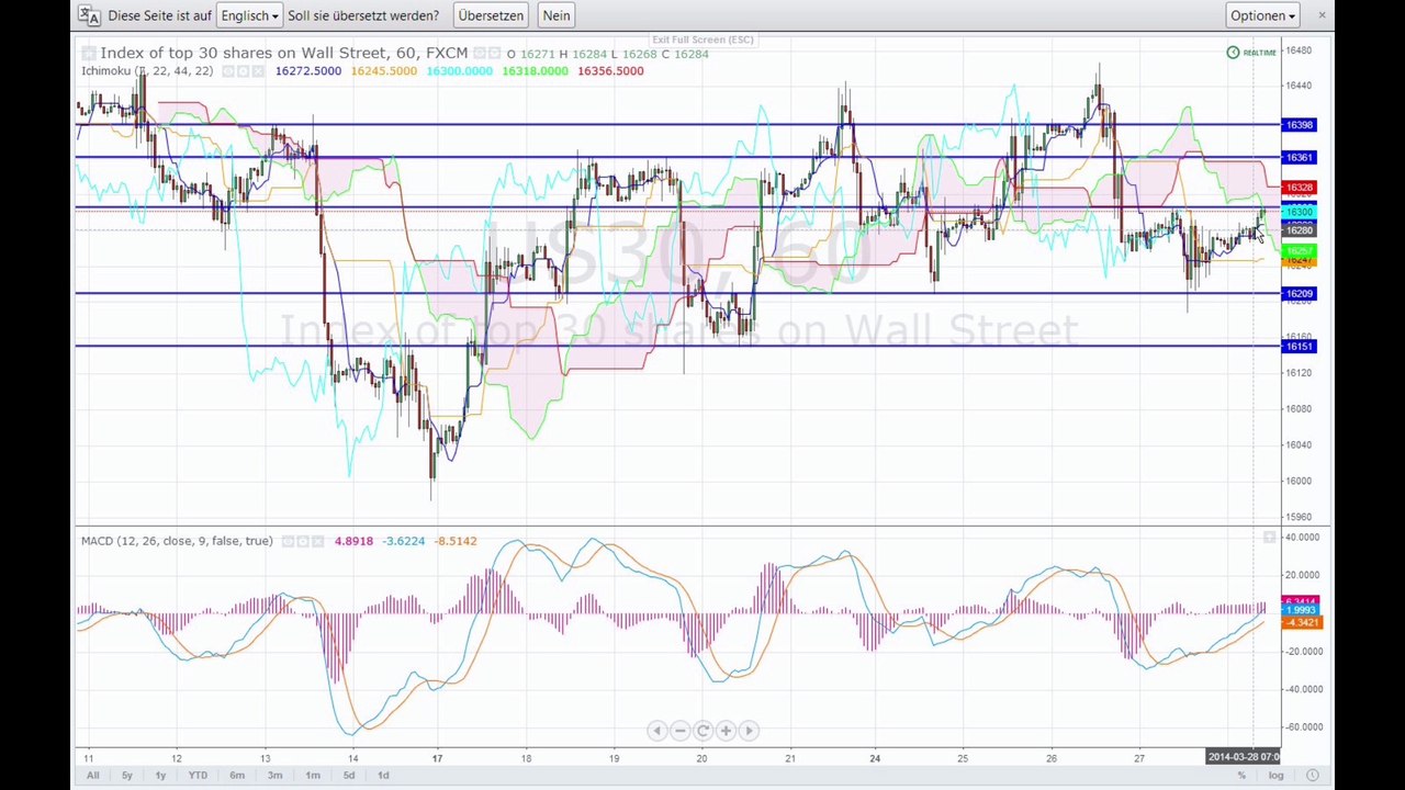 Der Markt am Mittag - 28-03-14