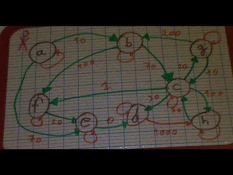 Cours 180 Les graphes (Introduction)