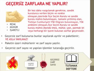 Seçim Günü: Döküm, Oy Sayımı, İtiraz ve Şikayetler