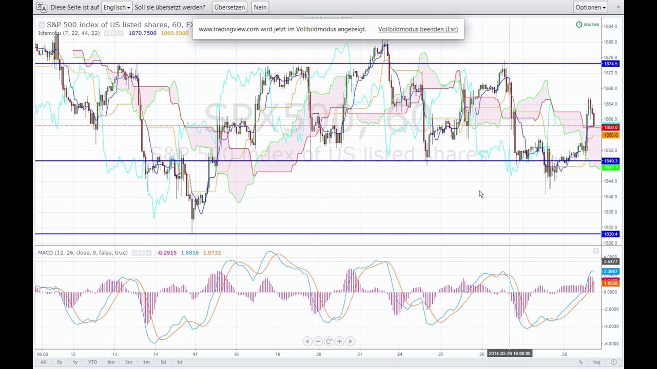 Der Markt am Abend - 28-03-14
