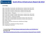 South Africa Infrastructure Market