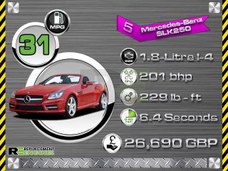 10 Surprisingly Fuel Efficient Sports Cars