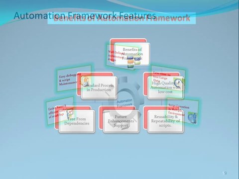 sap automation testing using qtp online training