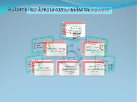 sap automation testing using qtp online training