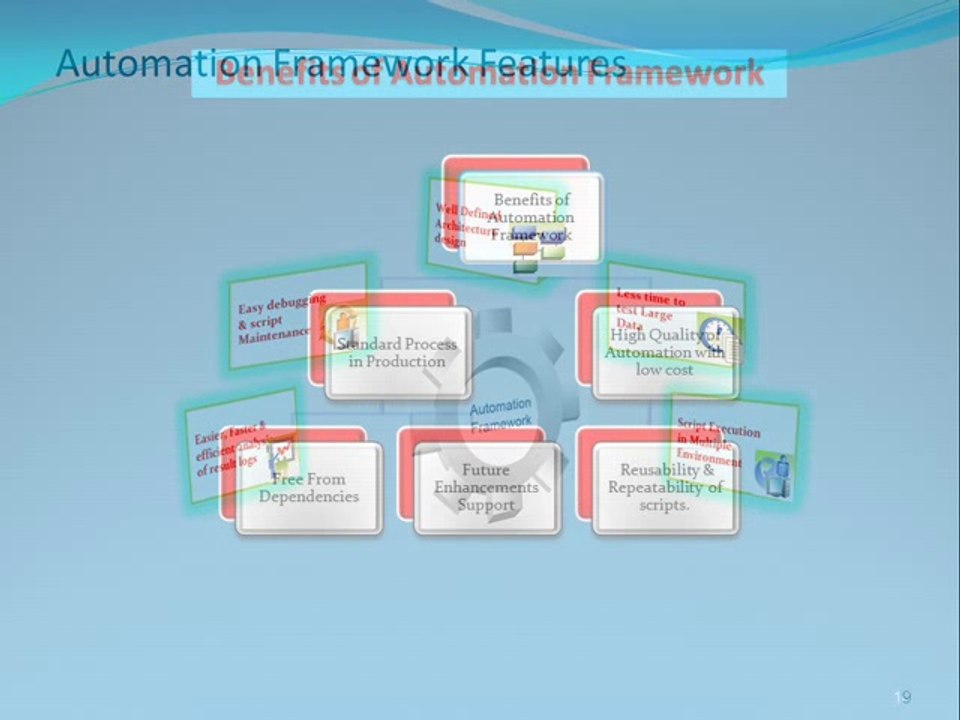 sap automation testing using qtp online training