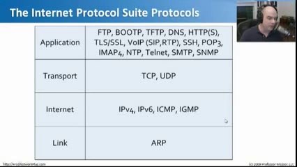 Genel Ağ Protokolleri 2 TCP IP