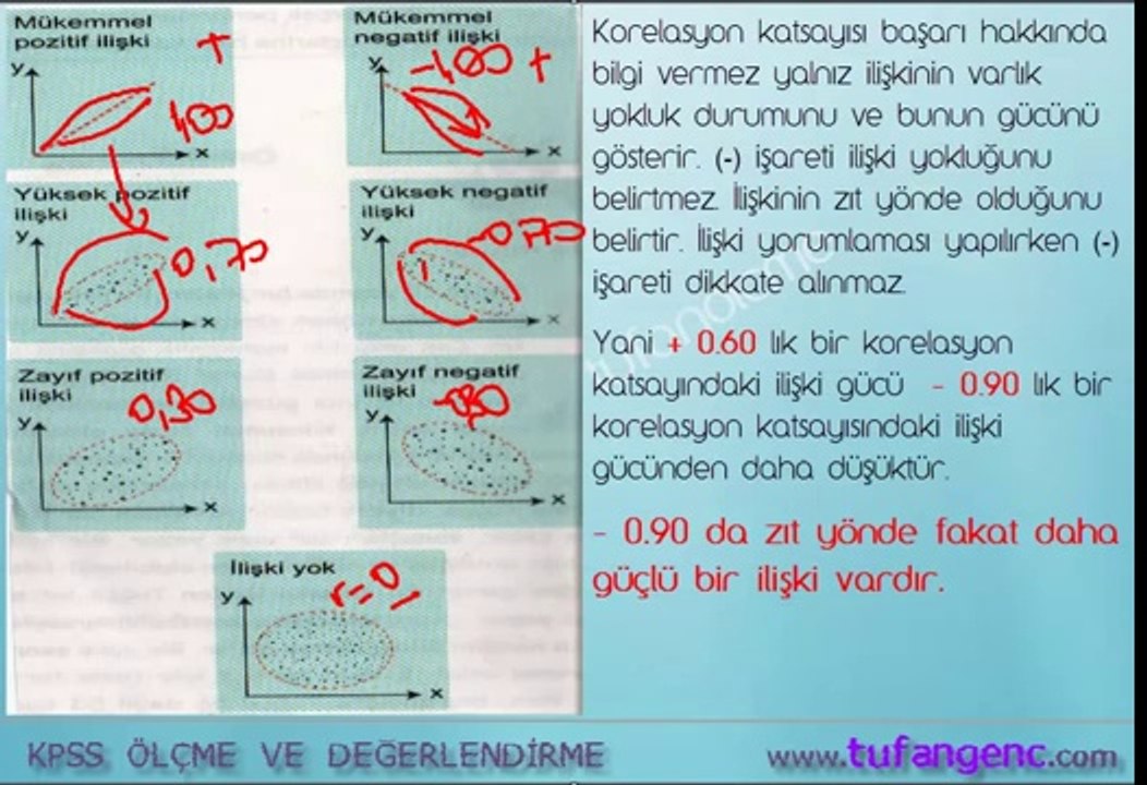 KPSS ÖLÇME VE DEĞERLENDİRME - 8