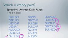 3 - Currency Pairs
