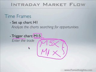 2 - Market Flow Intraday