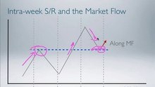 7 - The Market Flow
