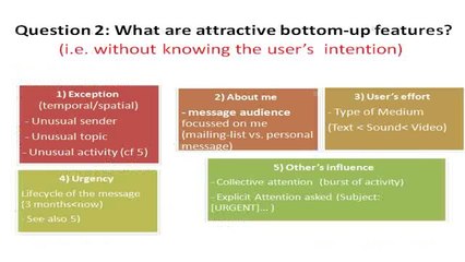 An attention-based Ranking Model for social media