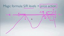 3 - The Magic Formula