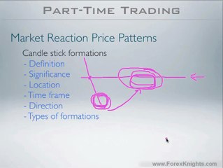 7 - Candlestick Formations