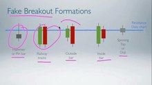 10 - Fake Breakout Formations