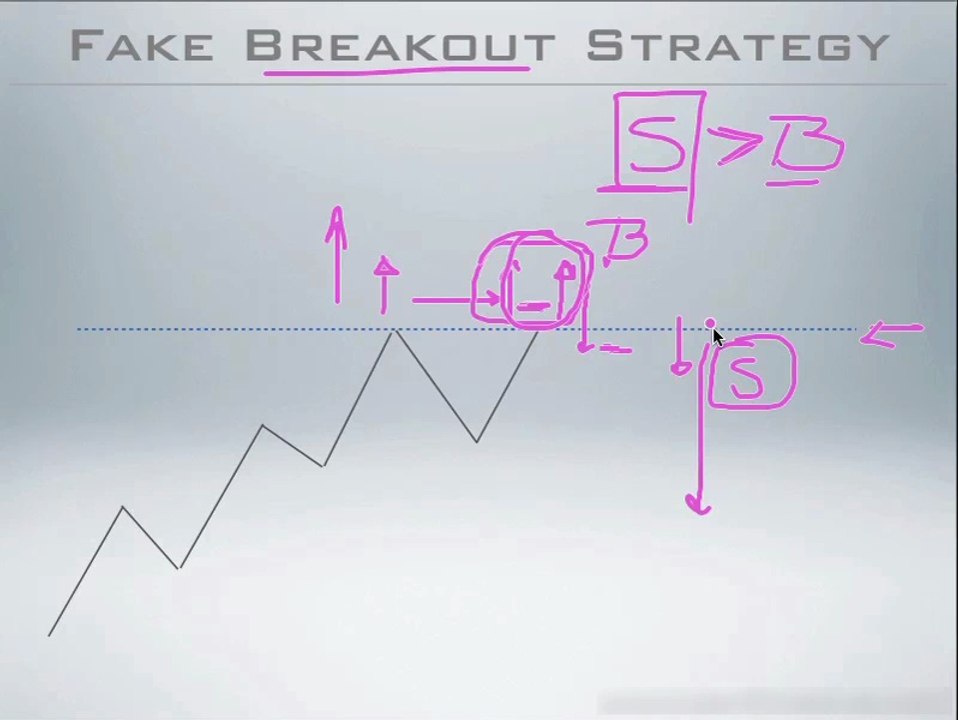 11 - Hammer Fake Breakout