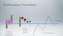 12 - Continuation Formations