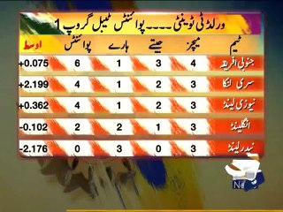 World T20: Points Table-30 March 2014