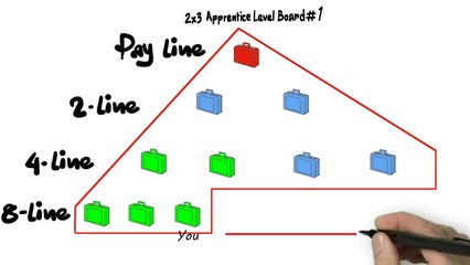 RCCV2 Compensation Plan Explained