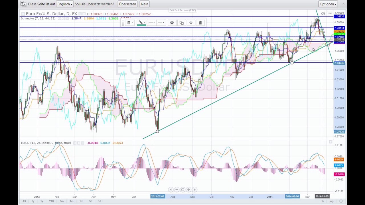 Der Markt am Abend - 30-03-14