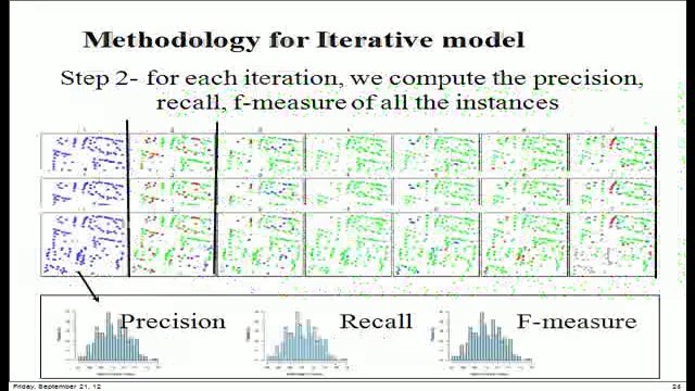 Crowdsourcing satellite imagery (Talk at Giscience2012)