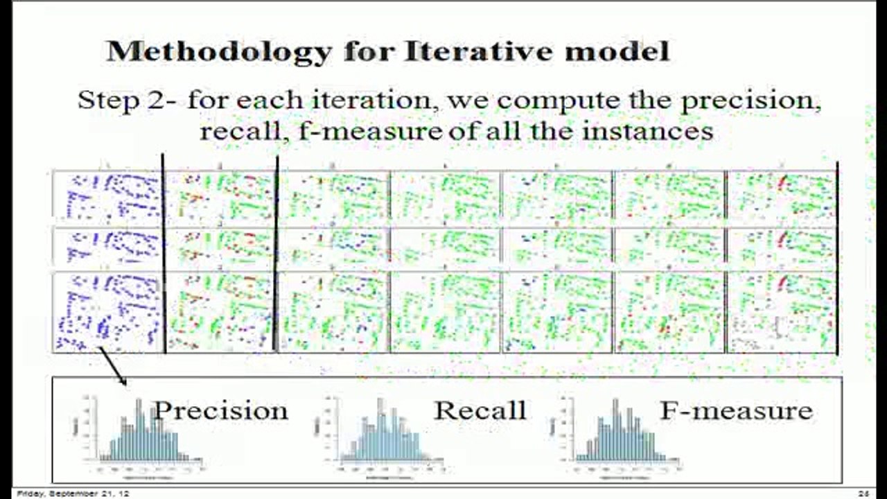 Crowdsourcing satellite imagery (Talk at Giscience2012)