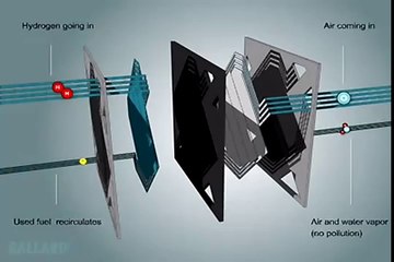 Hydrogen Fuel Co - Ballard explains PEM fuel cells