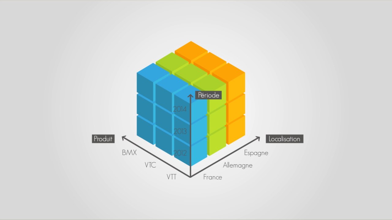 Microsoft BI - Business Intelligence