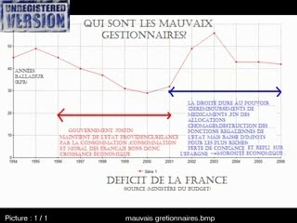 Qui sont les mauvais gestionnaires
