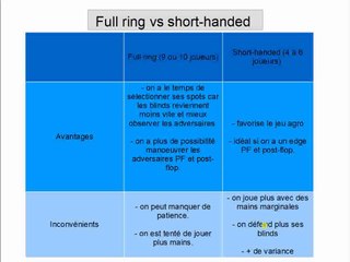 video différents formats MTT