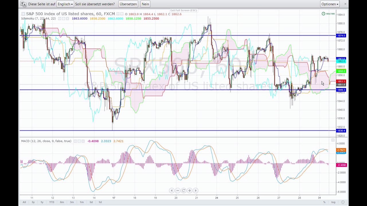 Der Markt am Mittag - 31-03-14