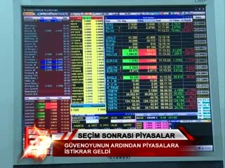 Seçim Sonrası Piyasalar