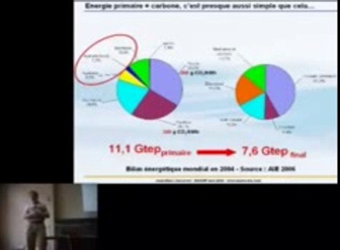 -Jancovici Cours 1-1 Du big bang (ou presque) à nos jours