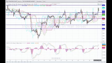 Der Markt am Abend - 31-03-14