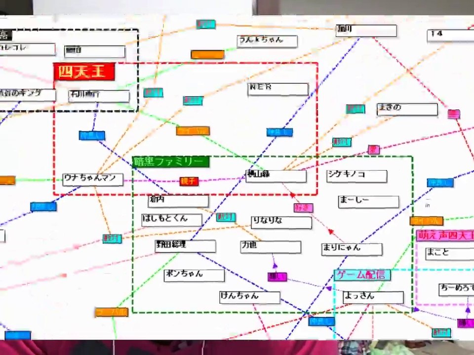 野田_生主相関図つくった