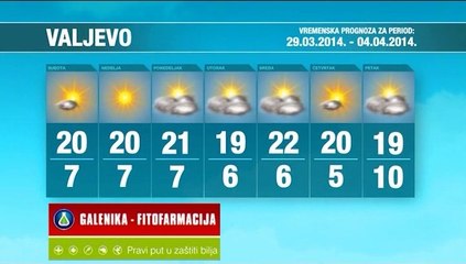 Vremenska prognoza za period 29.03.-04.04.2014.