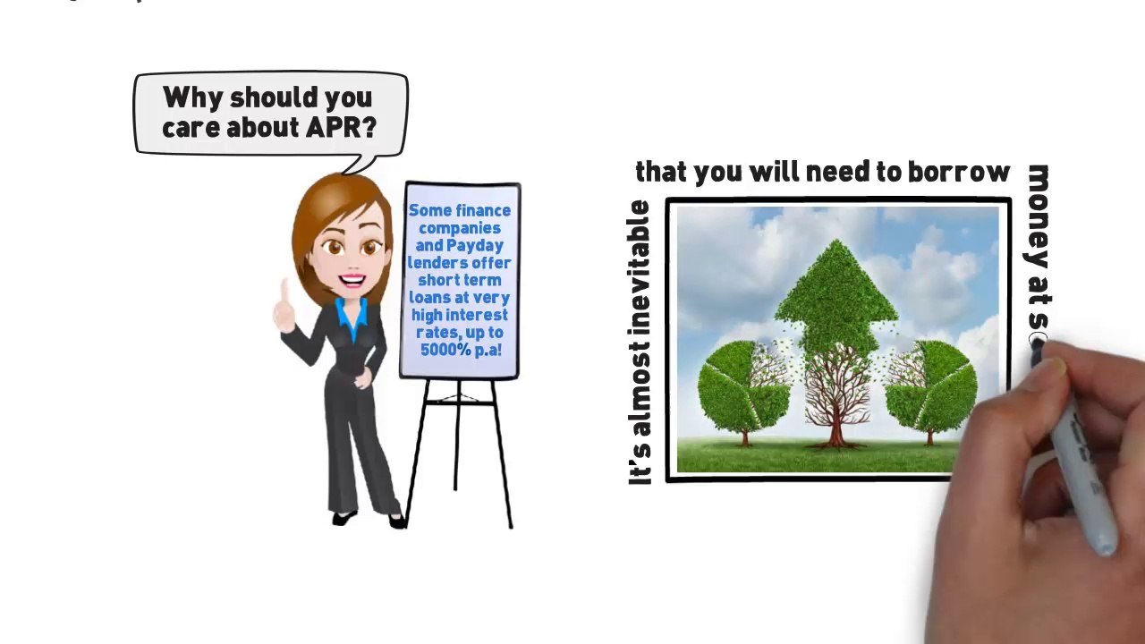 What do the initials APR mean?