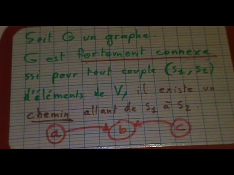 Cours 181 -- Graphes : définitions et parcours en largeur