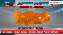 Seçimler İçin En Yakın Tahmini Yapan Anket Şirketi