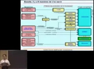 Jancovici Cours 7-1 -Eole, au secours (1)