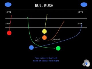 5 on 5 Flag Football Play   Bull Rush