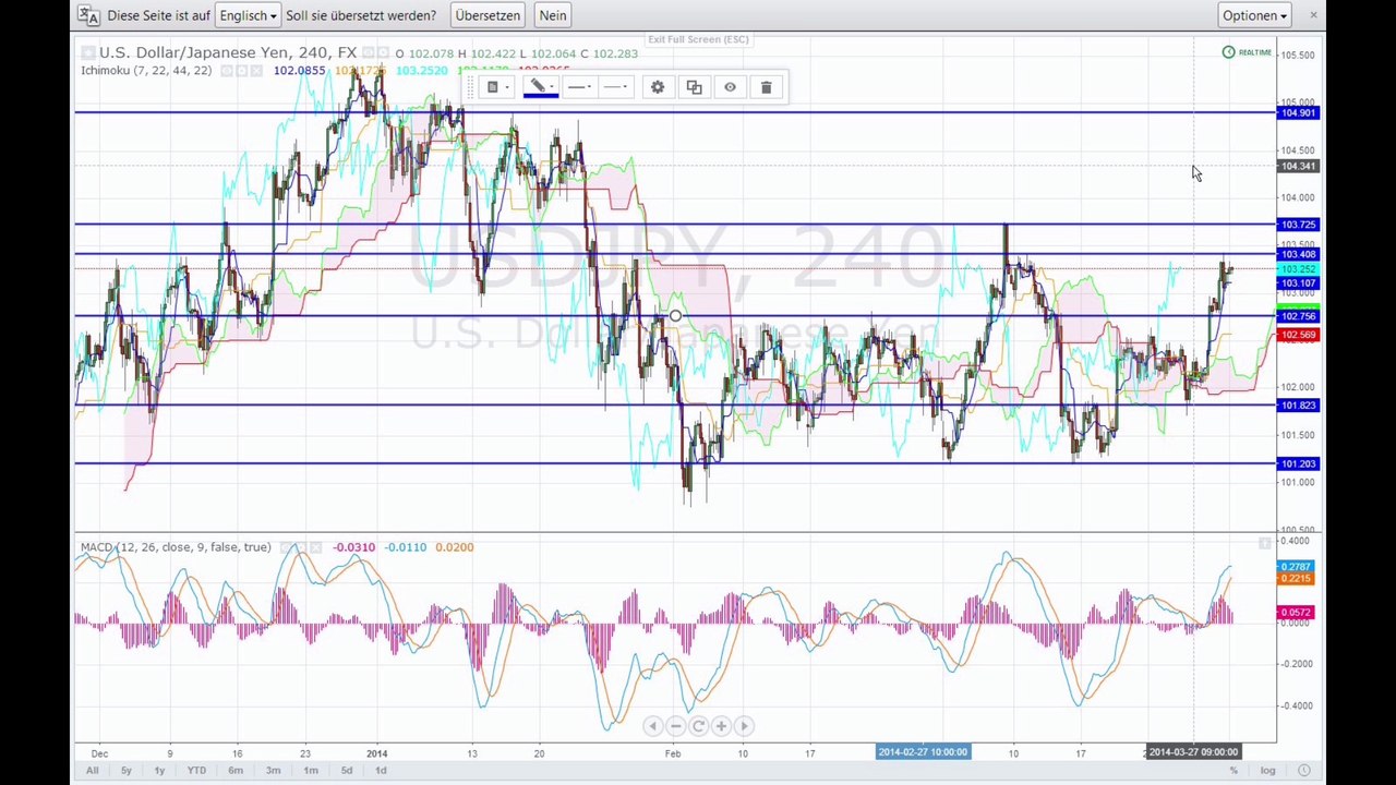 Der Markt am Morgen - 01-04-14